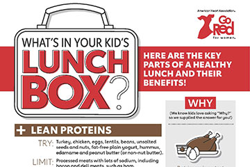 Infografía sobre el contenido de la lonchera de los niños