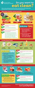 What is clean eating infographic thumbnail