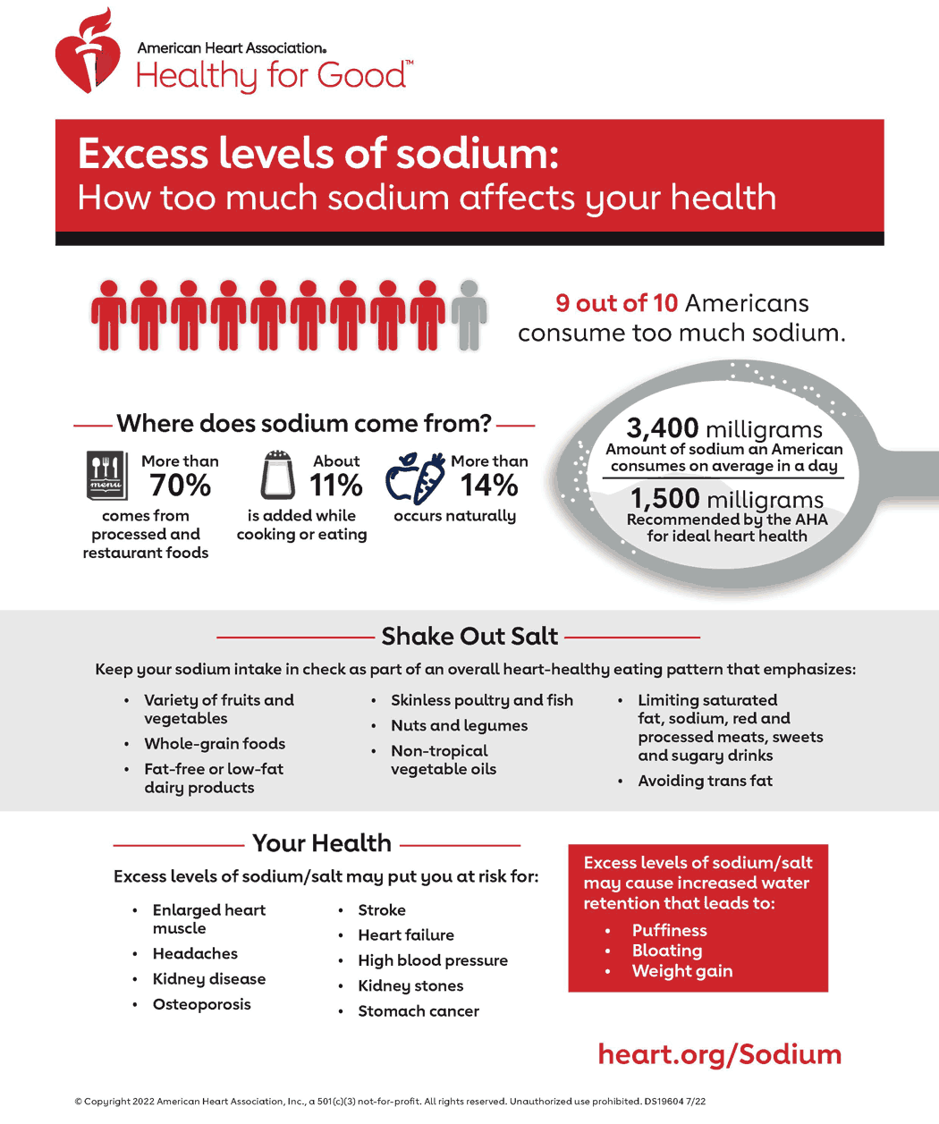 Infografía sobre Exceso de sodio