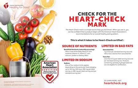 Infografía de Comprobar la marca Heart-Check