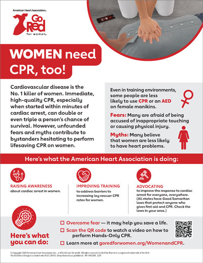 Women and CPR infographic