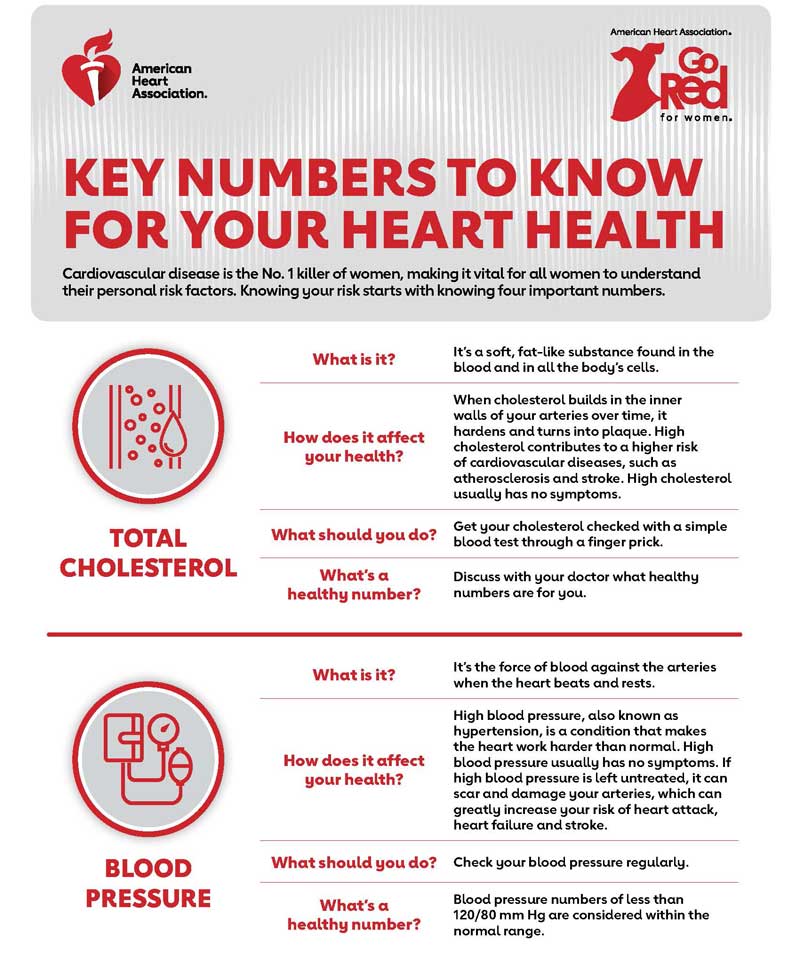 What you need to know about heart rate