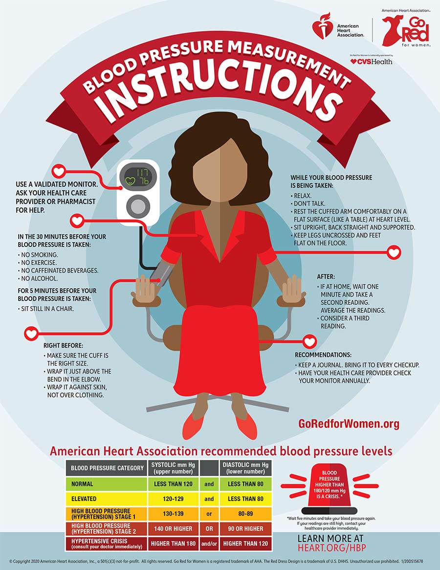 https://www.goredforwomen.org/-/media/GRFW-Images/Know-Your-Risk/HBP-and-Women/Monitoring-your-blood-pressure-at-home-infographic.jpg