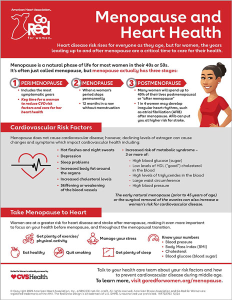 Infografía sobre la menopausia y la salud cardíaca