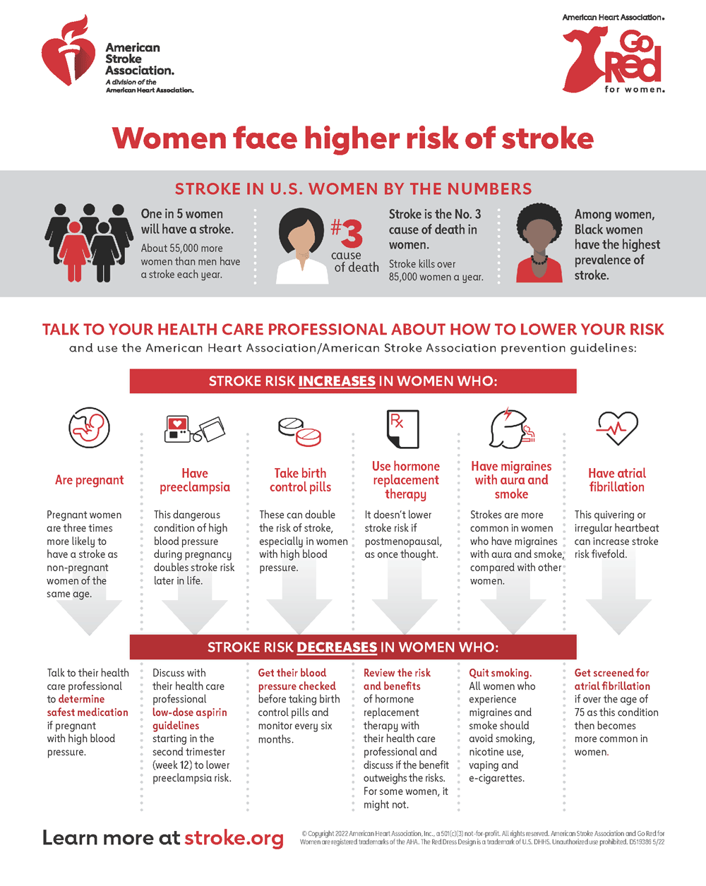 Risk of Stroke in Women Infographic | Go Red for Women