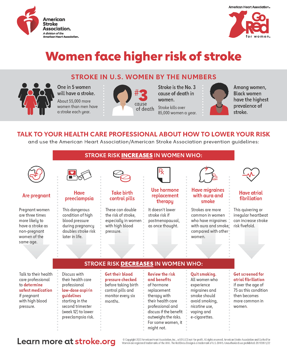 Infografía Signos de alarma de ataque cardíaco y ataque o derrame cerebral en mujeres