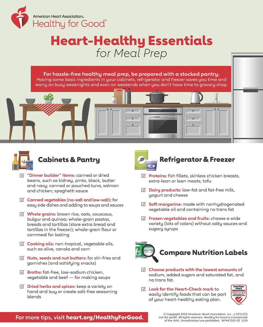 Infografía Heart-Healthy Kitchen Essentials (Elementos básicos de cocina saludables para el corazón) en inglés