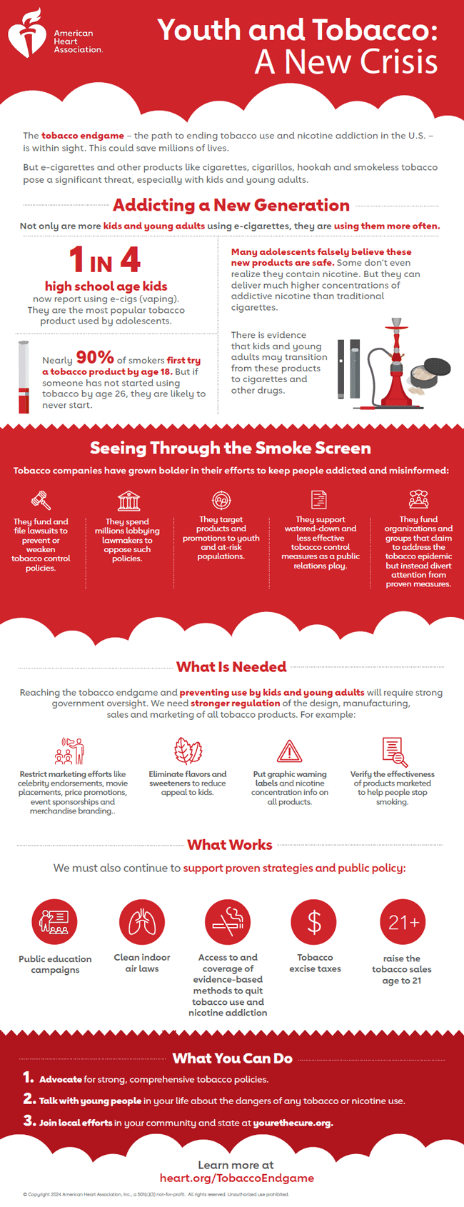 Infografía de La crisis de los jóvenes y el tabaco