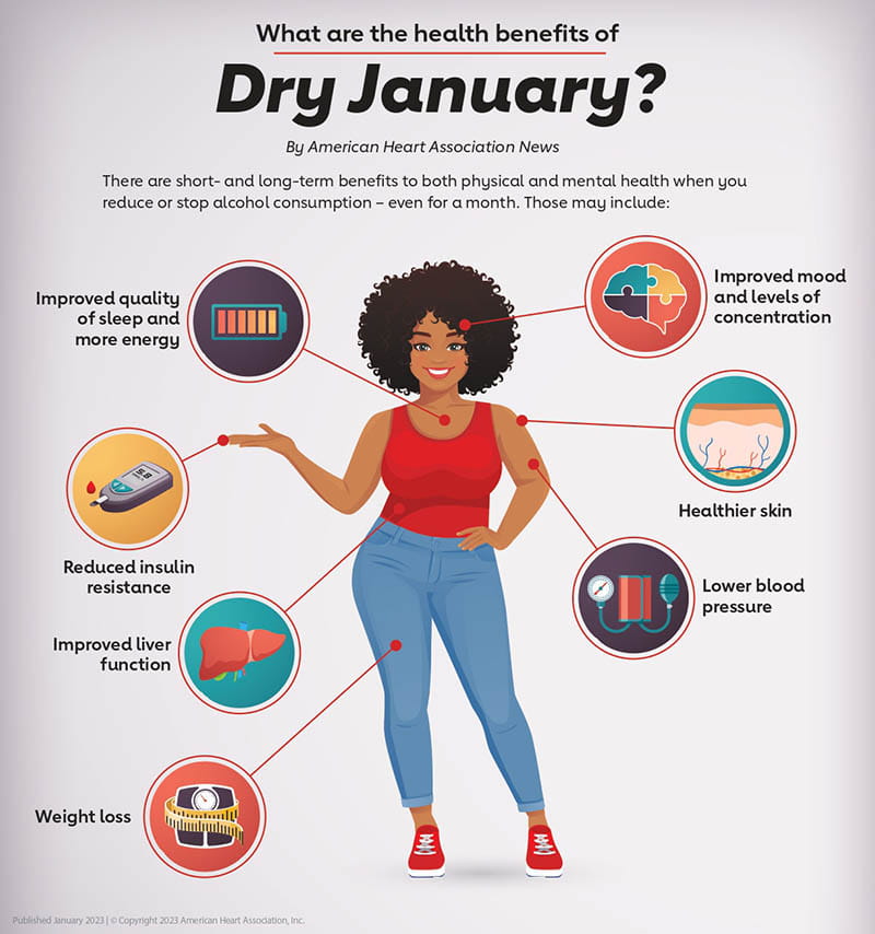 Health Benefits Dry January: Discover Renewed Vitality!