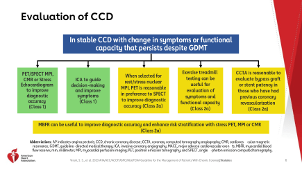 Slide from the AHA Clinical Update: 2023 AHA Clinical Update Slide Set