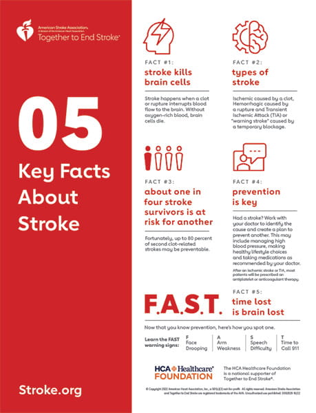 Five Key Facts About Stroke | American Stroke Association (Asociación ...