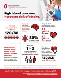 Infografía de presión arterial alta y ataque o derrame cerebral