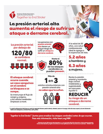 La presión arterial alta aumenta el riesgo de sufrir un ataque cerebral infografía