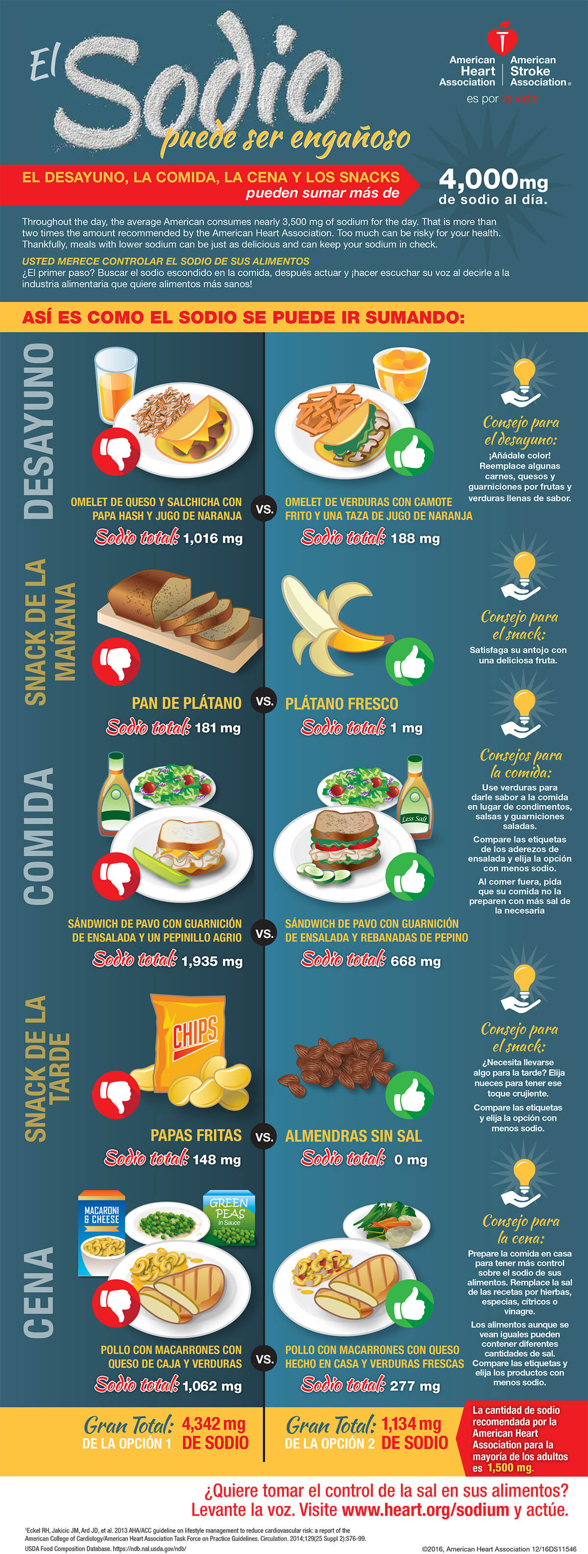 Infografía del sodio puede ser engañoso en español