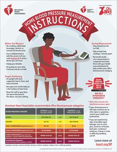 Monitoring your blood pressure at home infographic Monitoring your blood pressure at home infographic thumbnail