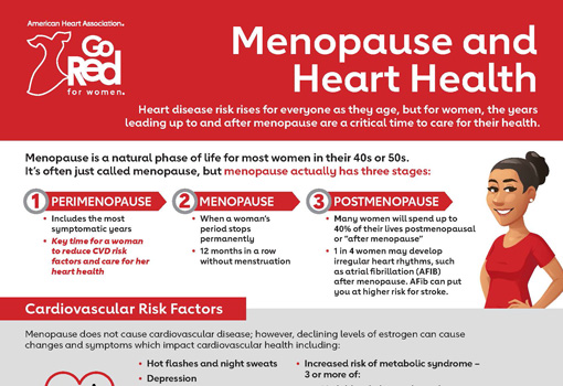 Menopause and heart Health Infographic Thumbnail