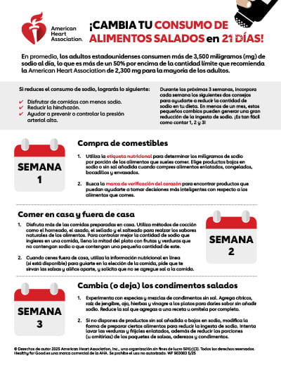 Infografía Cambia tu consumo de alimentos salados en 21 días Infografía de Cambia tu consumo de alimentos salados en 21 días
