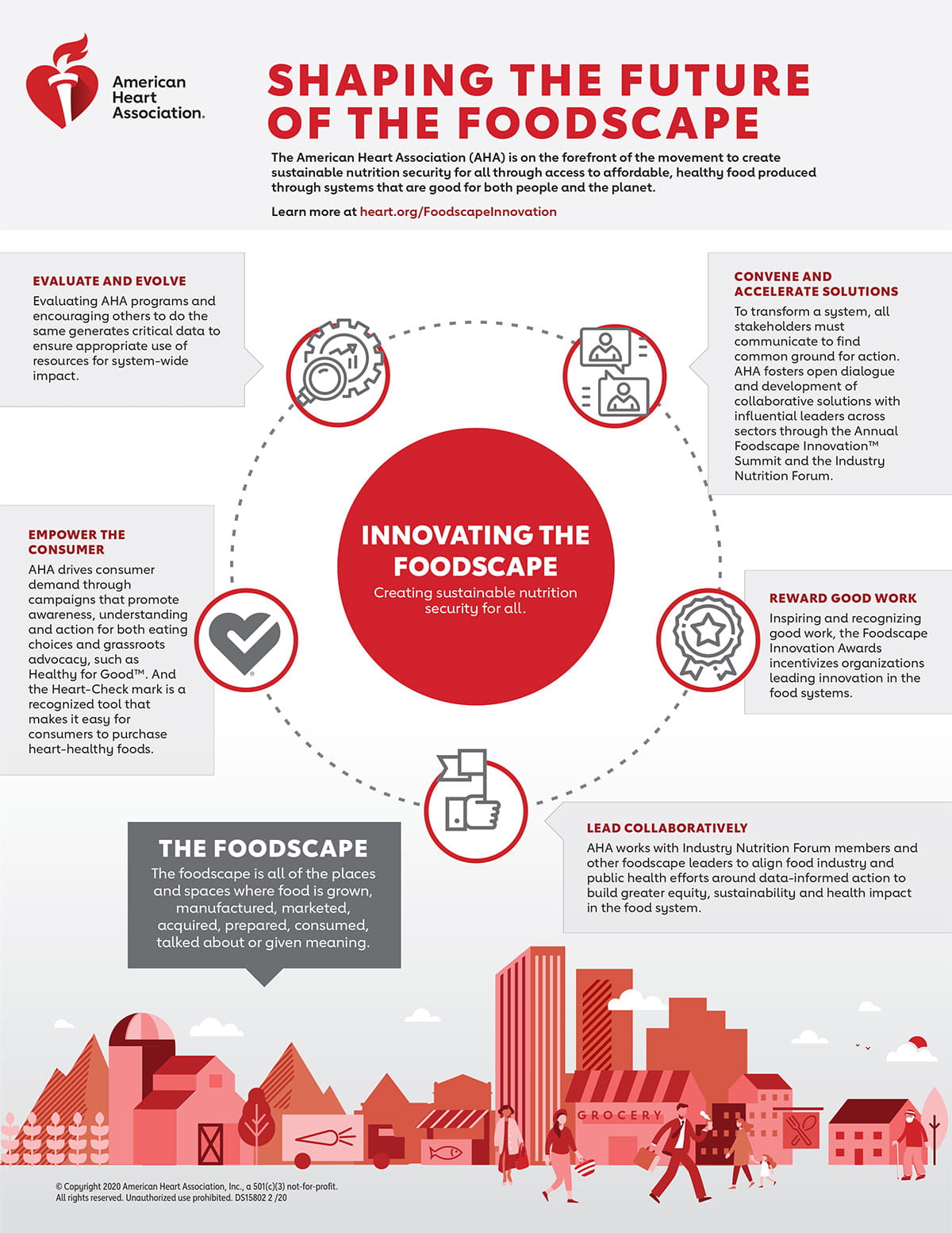 Shaping the Future of the Foodscape Infographic