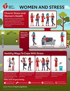 Women and Stress infographic Women and Stress infographic thumbnail