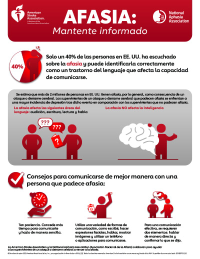 imagen en miniatura de la infografía Afasia: Mantente al tanto