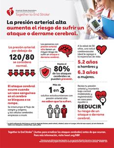 La presión arterial alta aumenta el riesgo de sufrir un ataque o derrame cerebral infografía La presión arterial alta aumenta el riesgo de sufrir un ataque o derrame cerebral infografía
